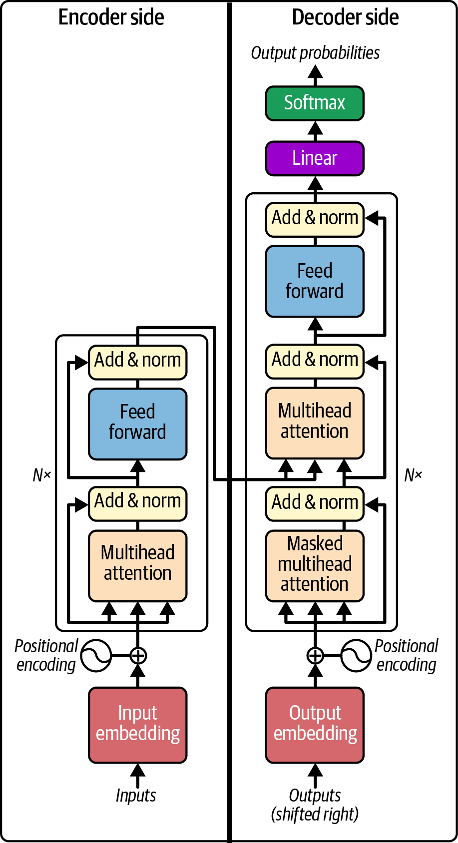 Introduction to Prompt Engineering